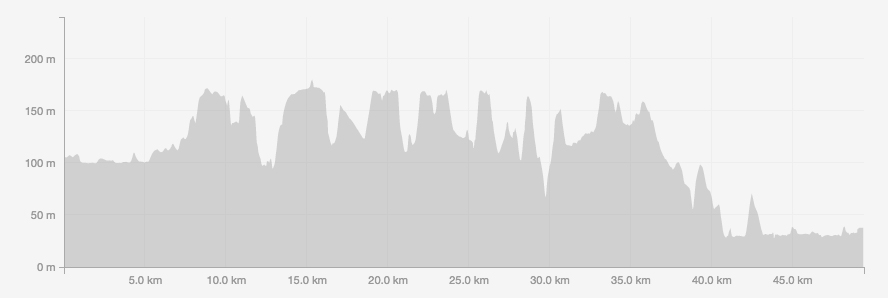 EcoTrail de Paris Profile EcoTrail de Paris Profile