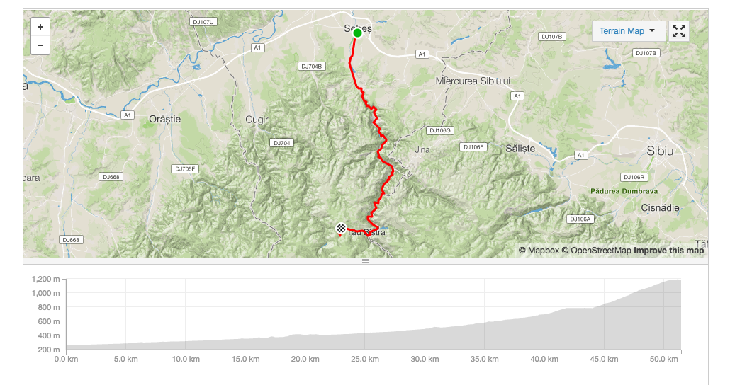 Strava profile Distance and elevation profile from Sebes to the cabana