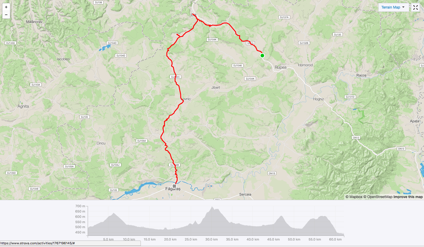 Strava Profile. Rupea to Făgăraș